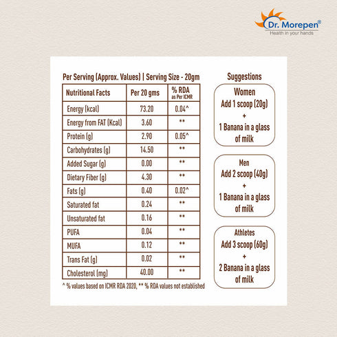 Dr. Morepen Weight Gainer Chocolate Flavor